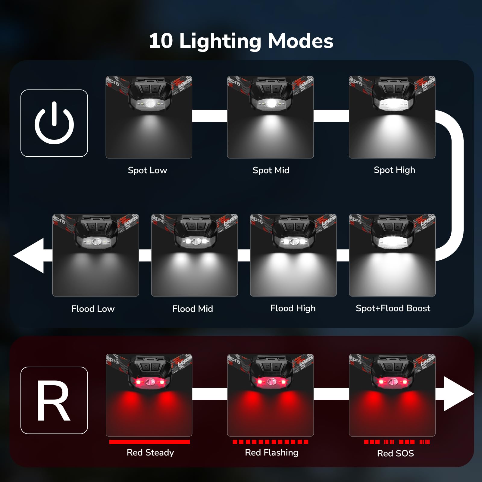 Lepro beam demonstration comparing spot and flood for task flexibility
