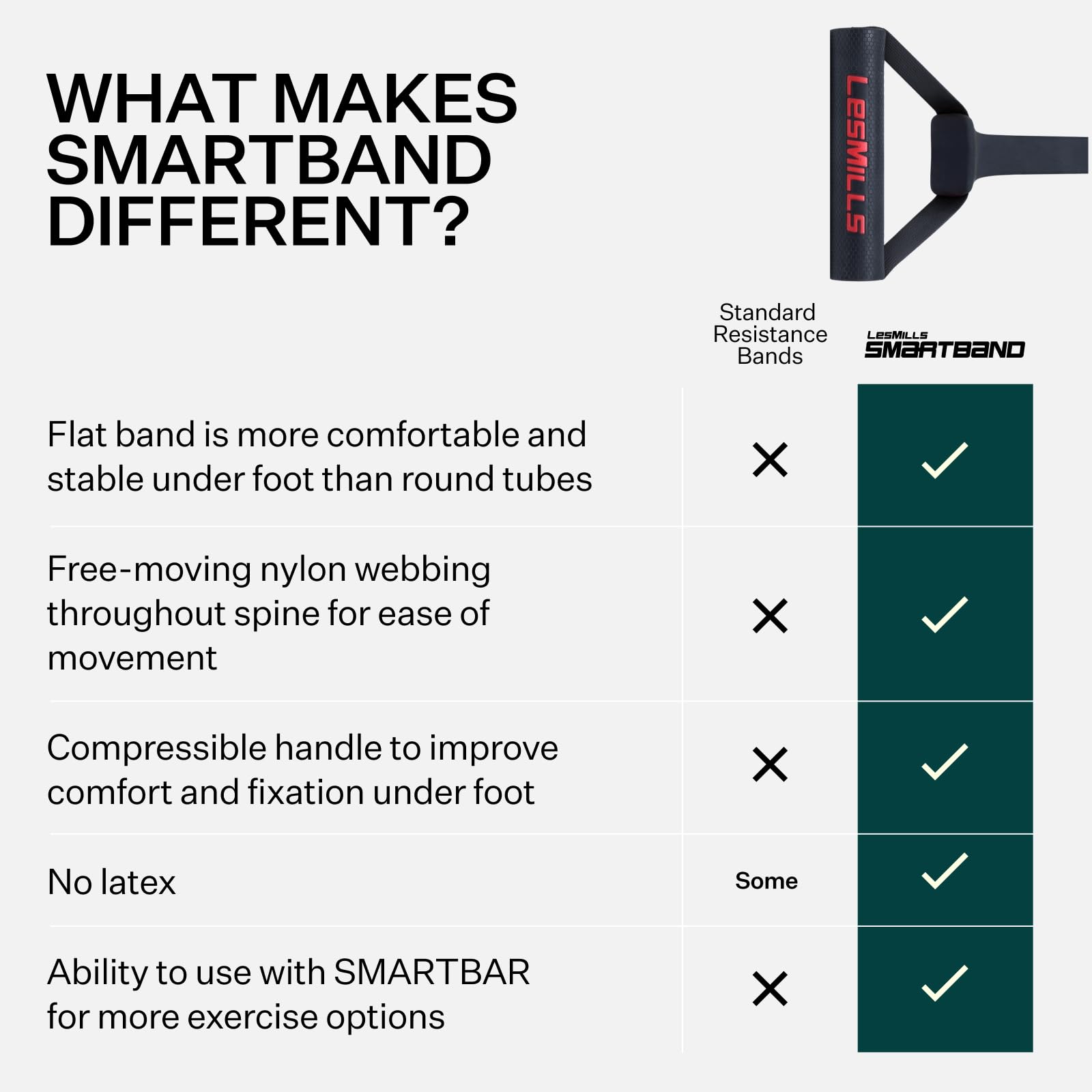 Les Mills SMARTBAND Extreme flat profile detail showing TPE surface for consistent resistance