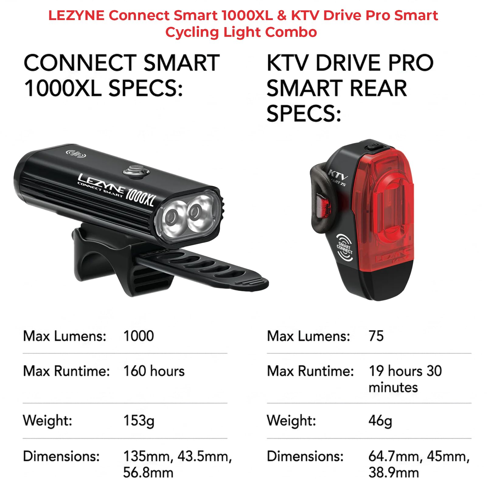 LEZYNE handlebar-mounted light in use improving night visibility