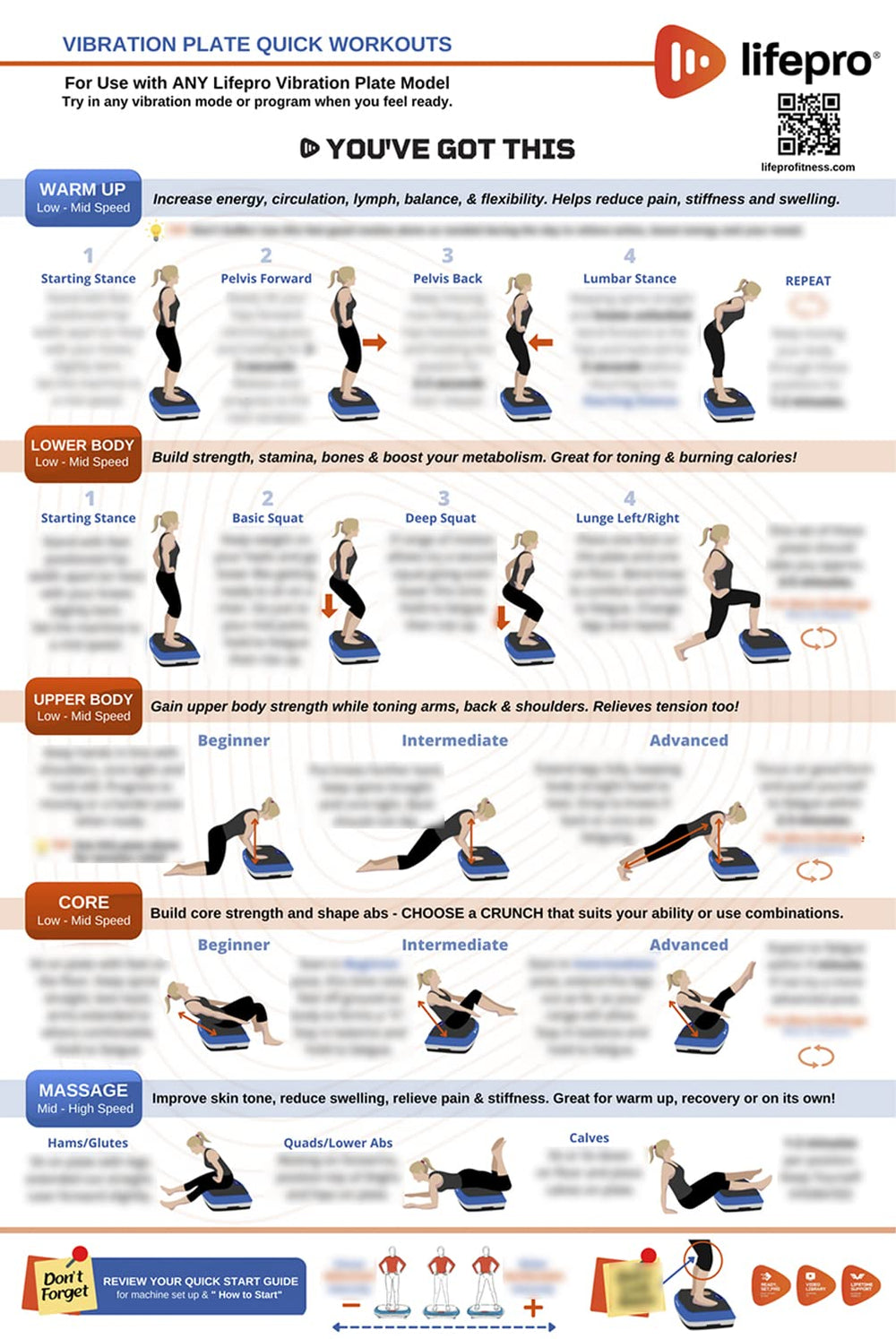 Lifepro poster front view showing full exercise layout and quick reference benefits