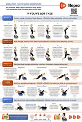 Lifepro poster front view showing full exercise layout and quick reference benefits