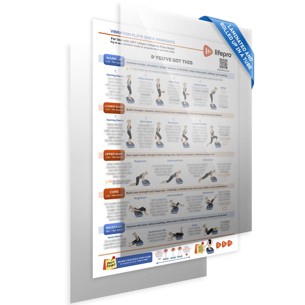 Lifepro poster front overview showing all exercise sections for quick reference and guidance