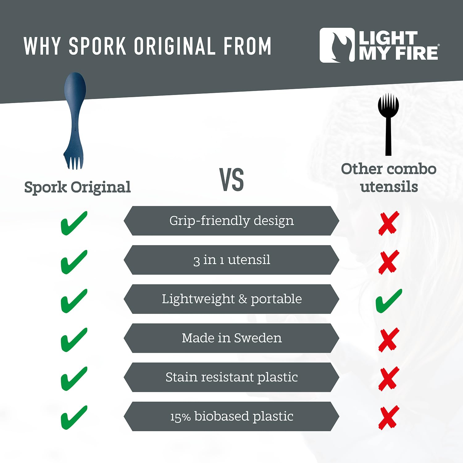 Light My Fire spork on a picnic blanket with bowl to show outdoor dining convenience