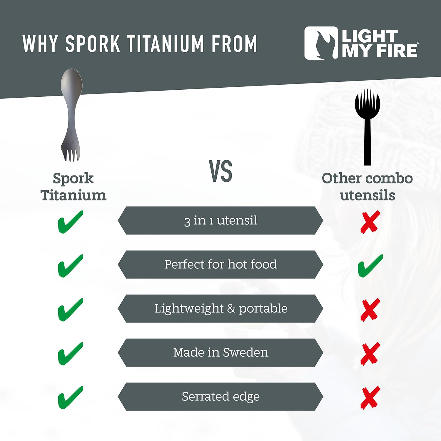 Light My Fire spork in neat packaging suggesting ideal sustainable gift option