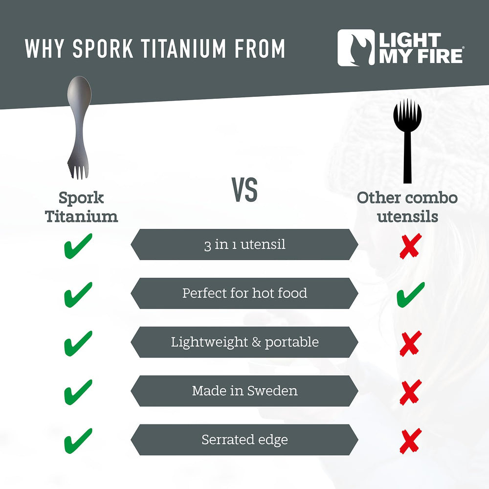 Light My Fire spork in neat packaging suggesting ideal sustainable gift option
