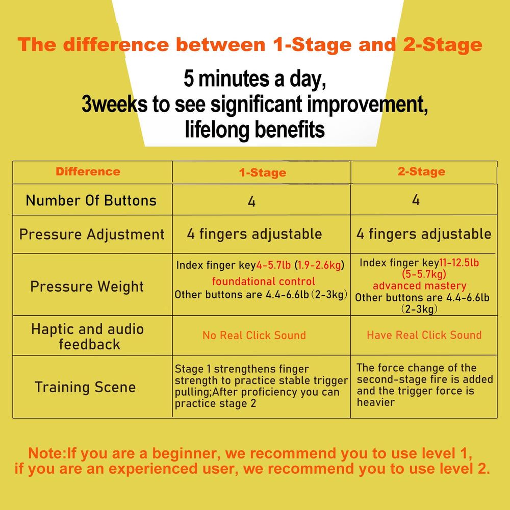 LJDTTXS finger placement detail illustrating correct finger alignment and improved control