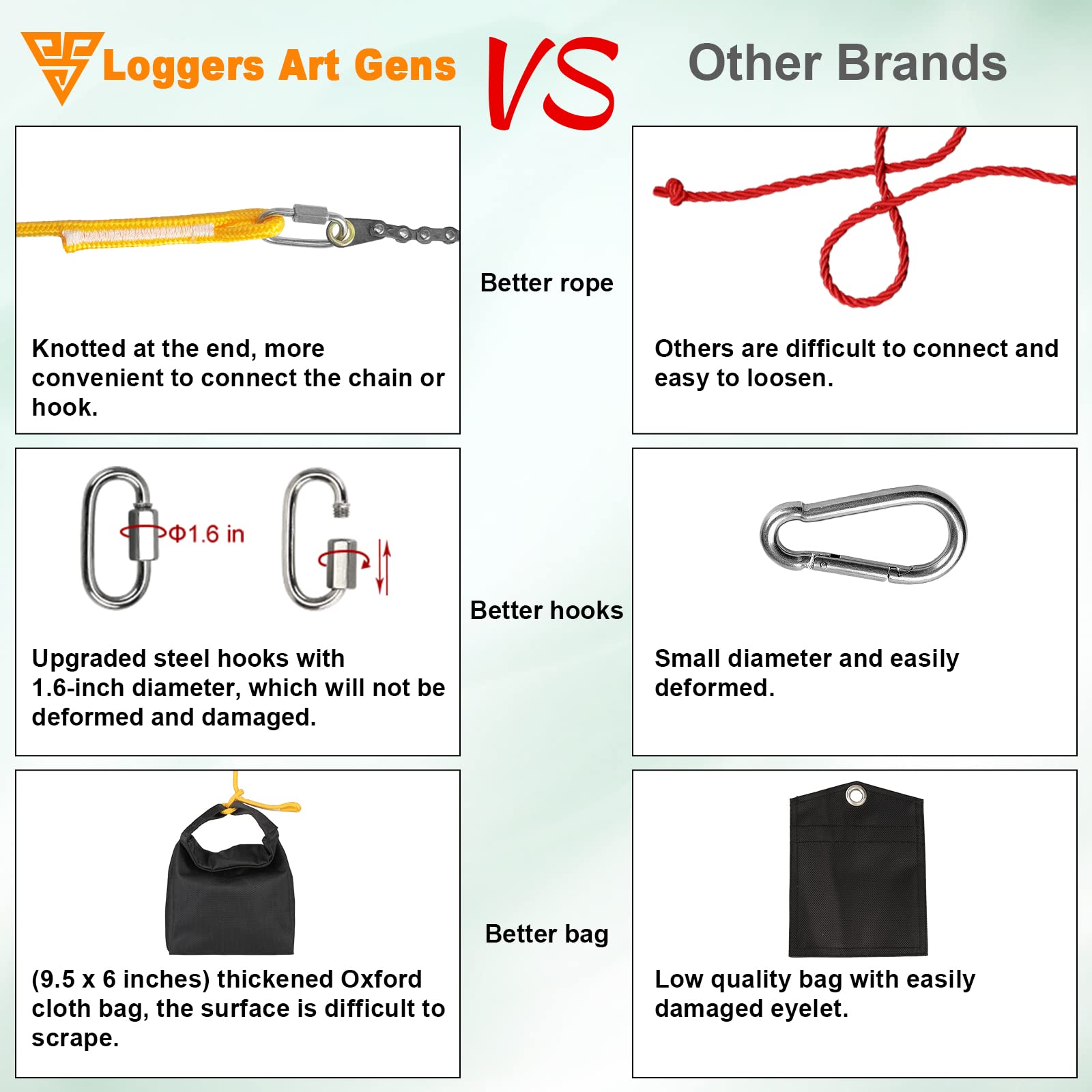 Loggers Art Gens saw in use cutting a high limb from the ground for safe trimming