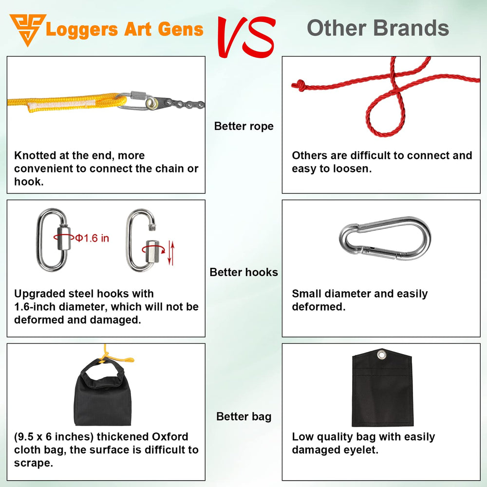 Loggers Art Gens saw in use cutting a high limb from the ground for safe trimming
