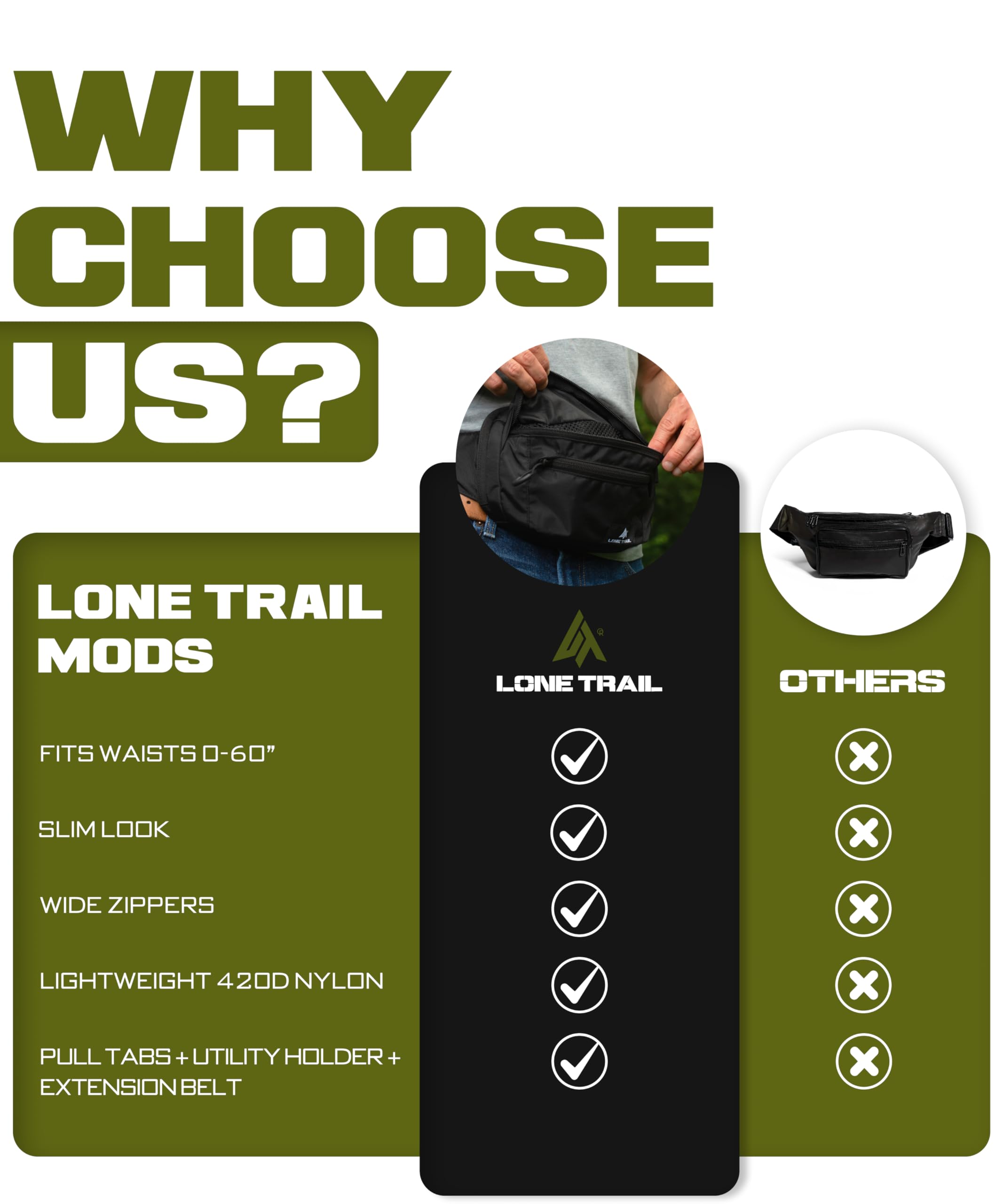 Lone Trail zipper and hardware detail highlighting durability benefit