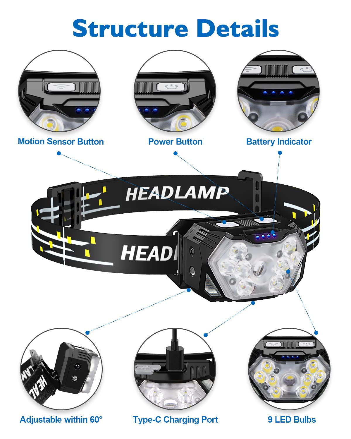Lsnisni close-up of nine LED array revealing bright, focused light output