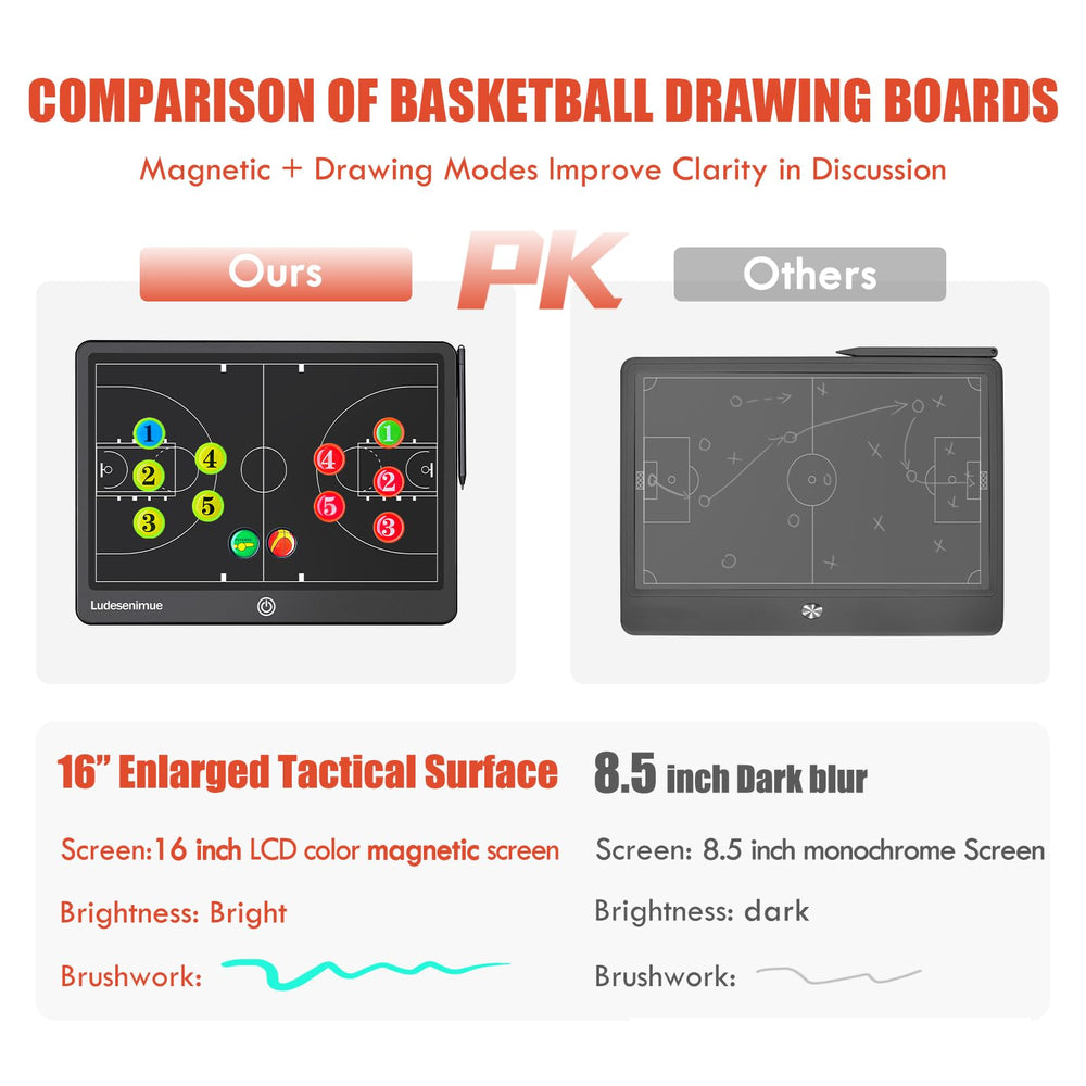 LUDESENIMUE coach using board on court illustrating quick tactic communication benefit
