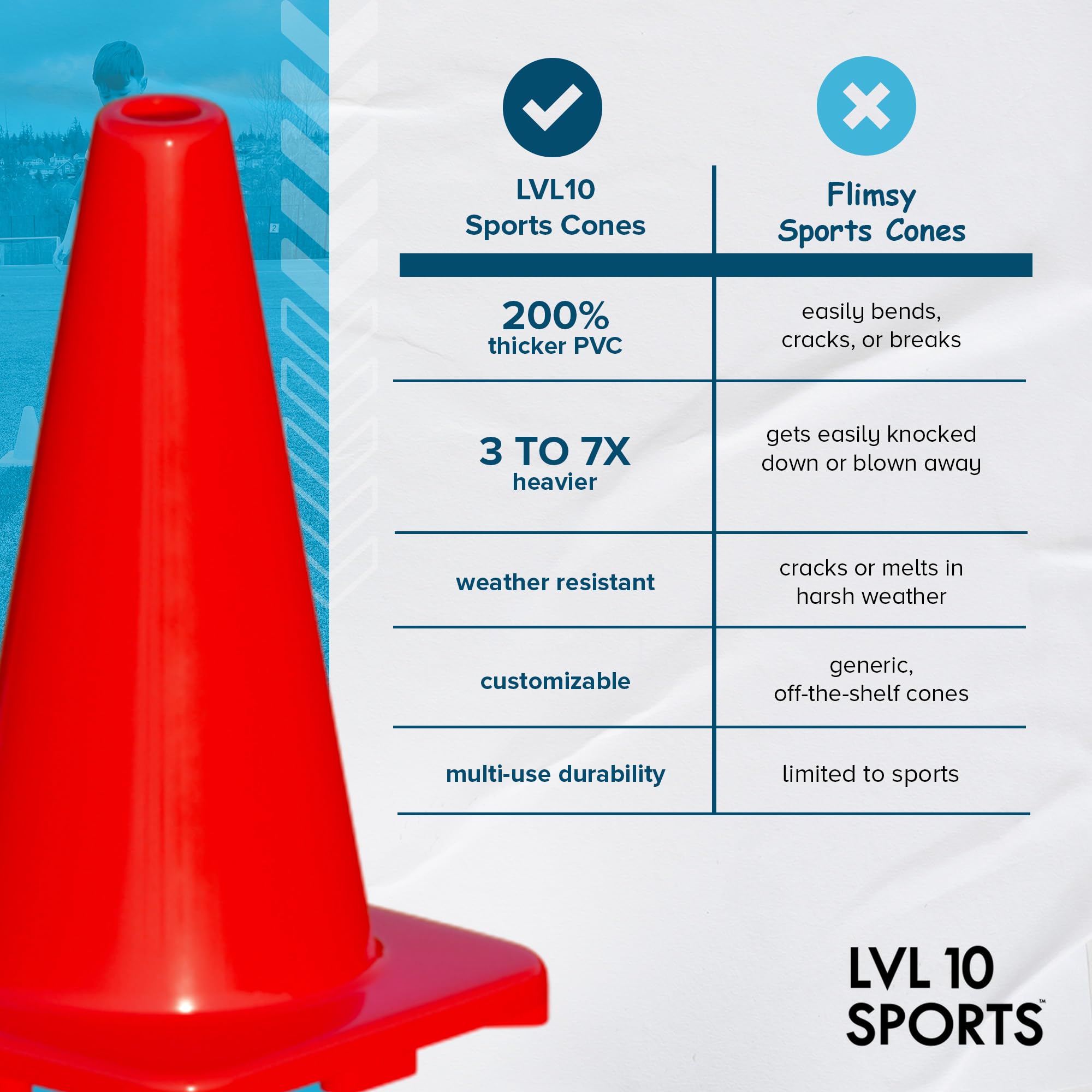 LVL10 Sports cones resisting wind on turf to show weather-resistant performance