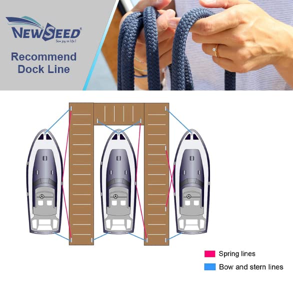MALZE NEWSEED lifestyle shot of a boat tied to a dock with blue lines conveying marine-ready durability