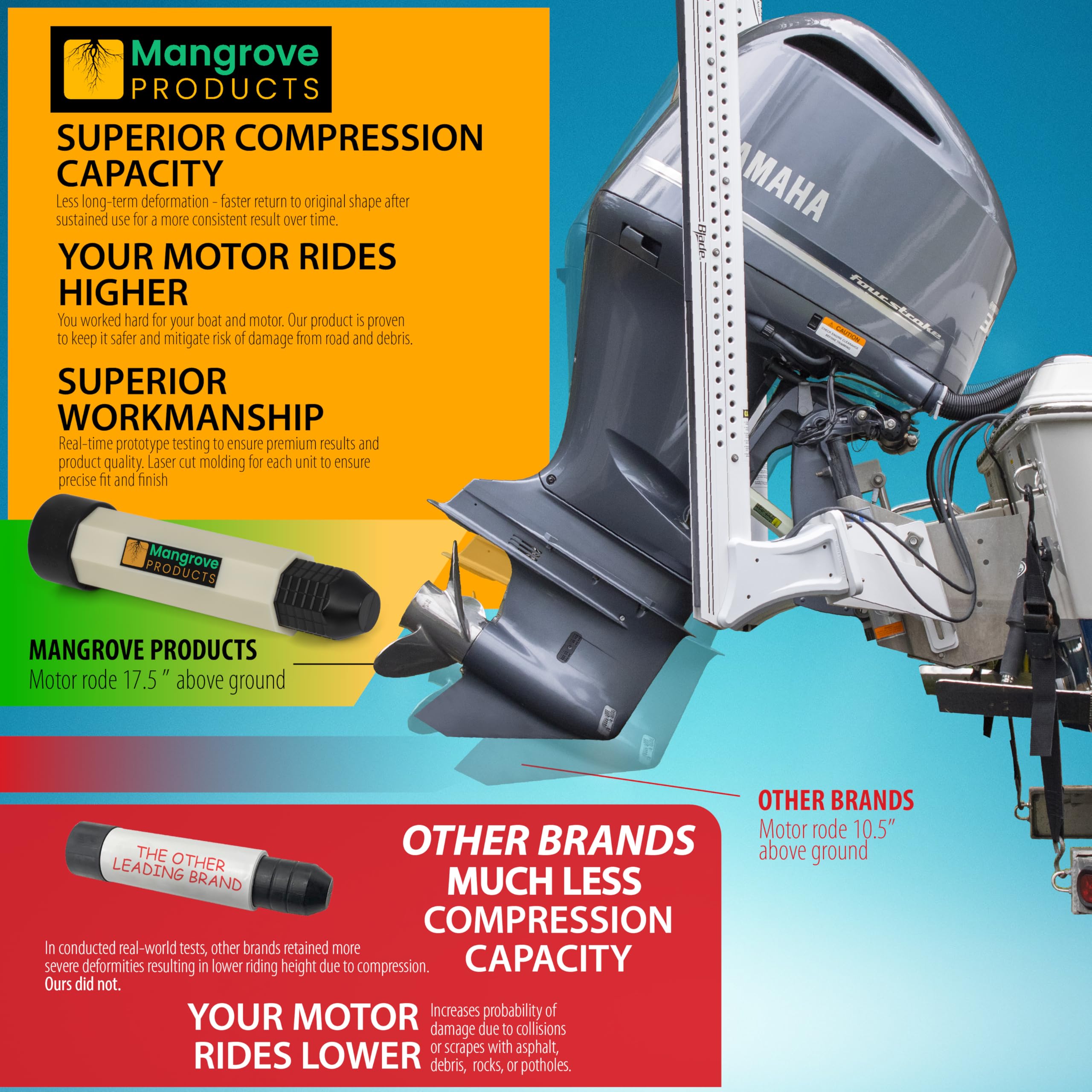 mangrove products TS-Pipe piston measurement demo ensuring correct 9.25-inch clearance