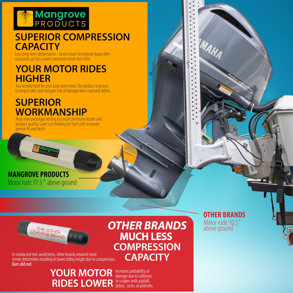 mangrove products TS-Pipe piston measurement demo ensuring correct 9.25-inch clearance