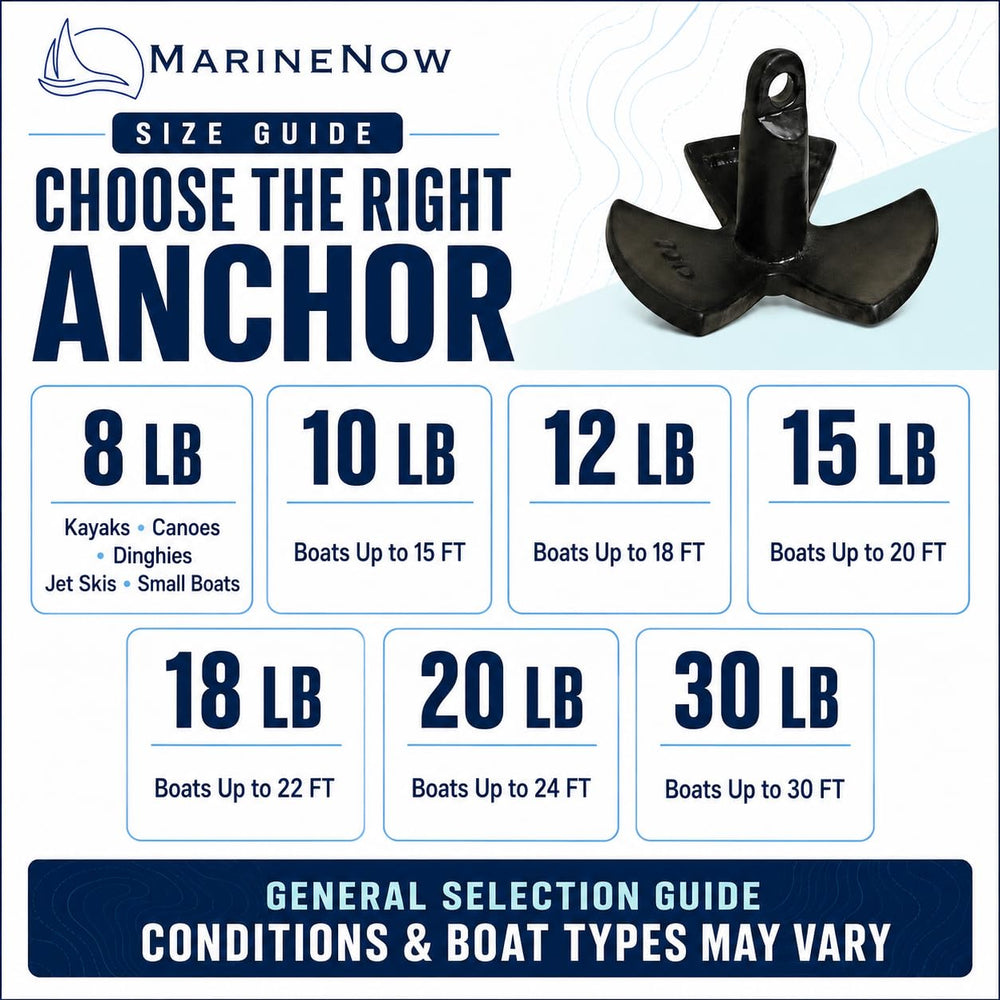 MarineNow anchor stamped weight label ensuring correct selection and confidence
