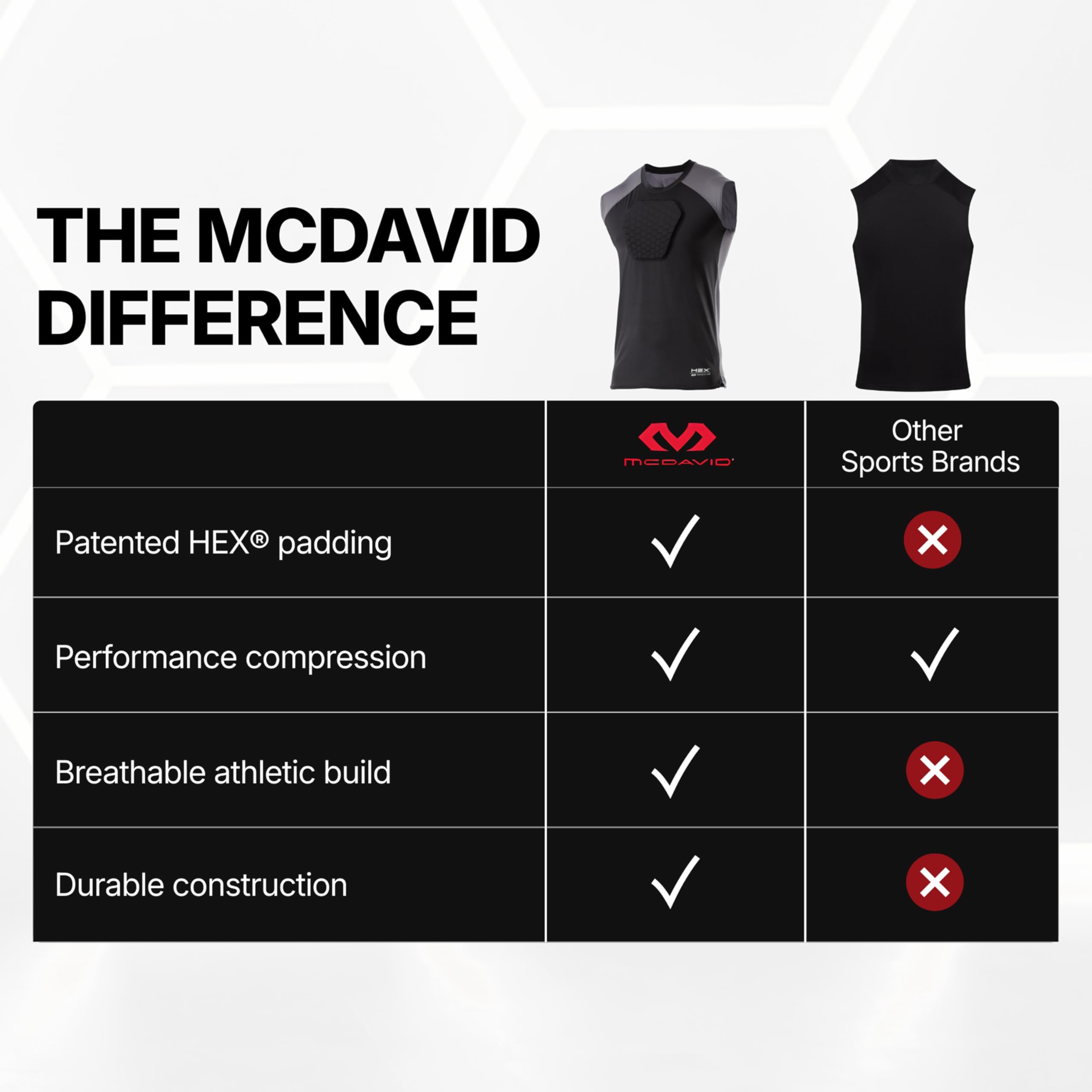 McDavid care label and fabric showing machine-washable convenience
