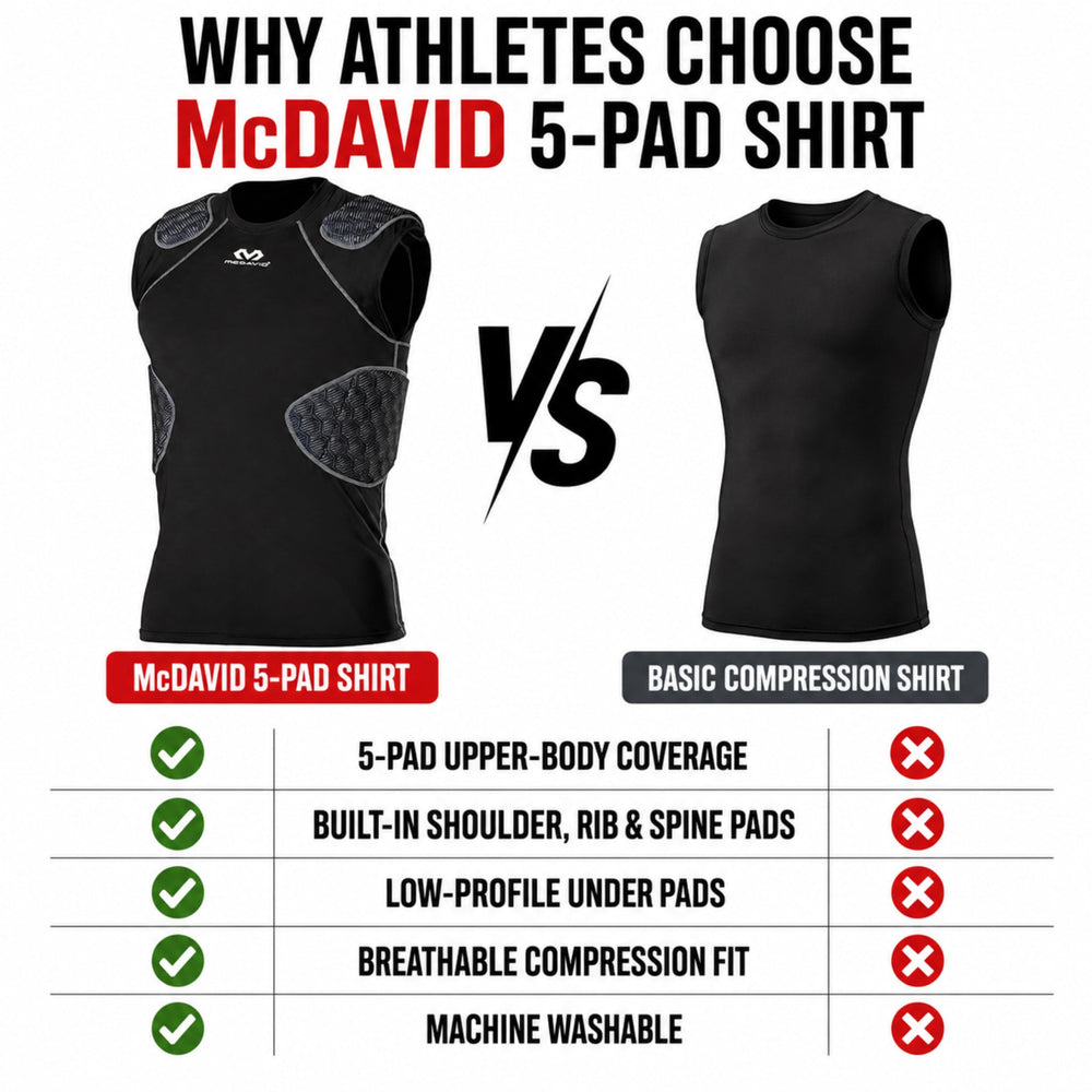 McDavid Rival worn in practice demonstrating mobility and low-profile protection