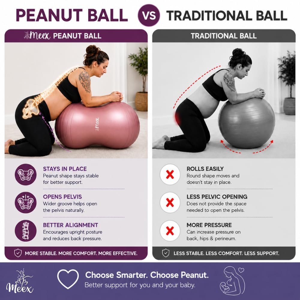 Meex peanut ball in labor position illustrating pelvic opening benefit