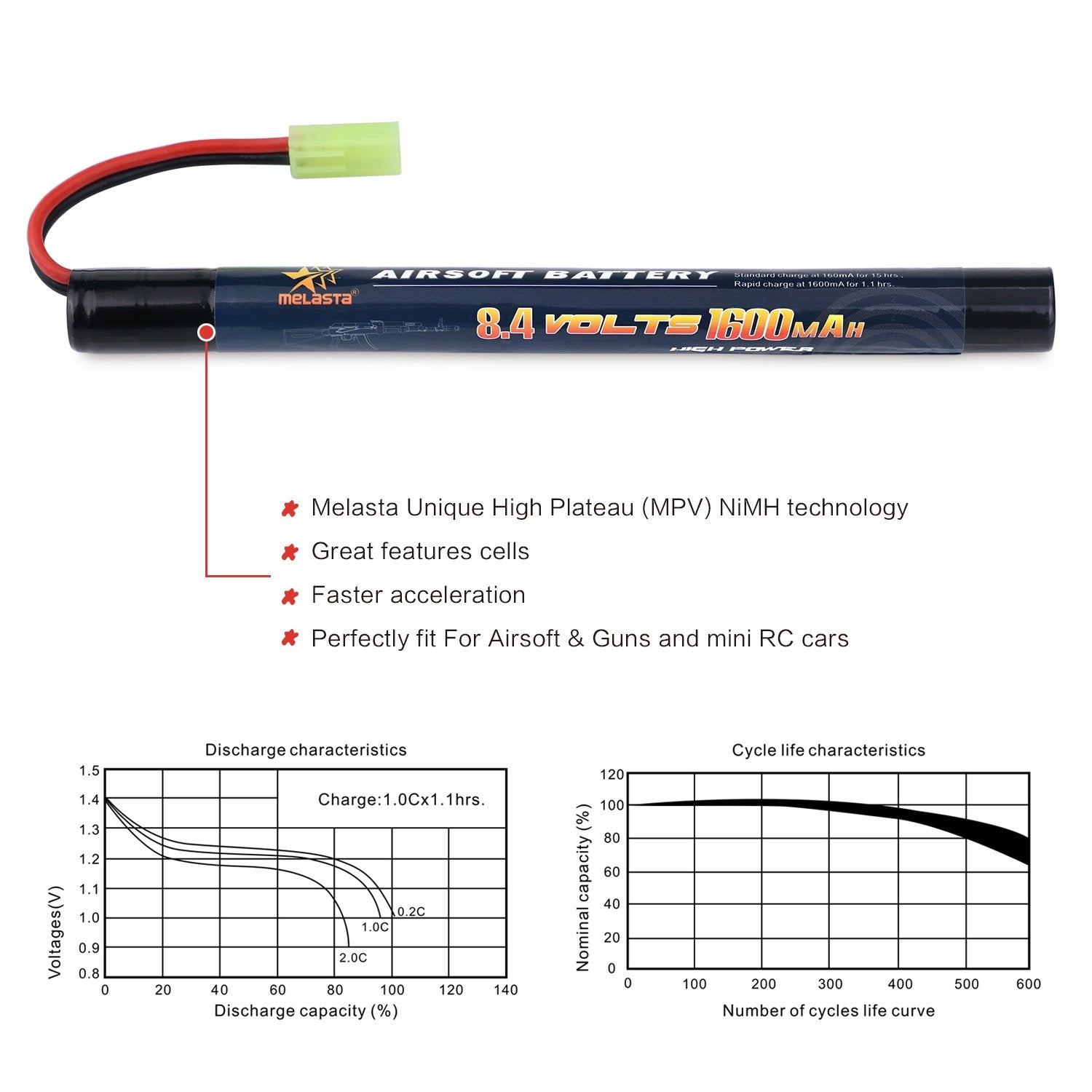 melasta side profile beside ruler showing 20.6mm by 200mm dimensions for fit verification