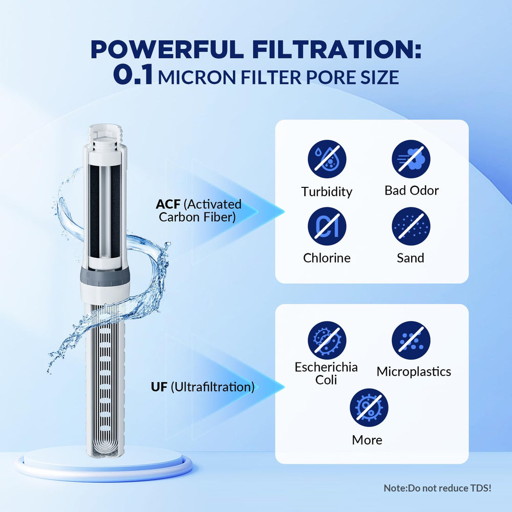 Membrane Solutions filter cartridge close-up showing ACF+UF layers, easy replacement
