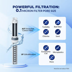Membrane Solutions filter cartridge close-up showing ACF+UF layers, easy replacement
