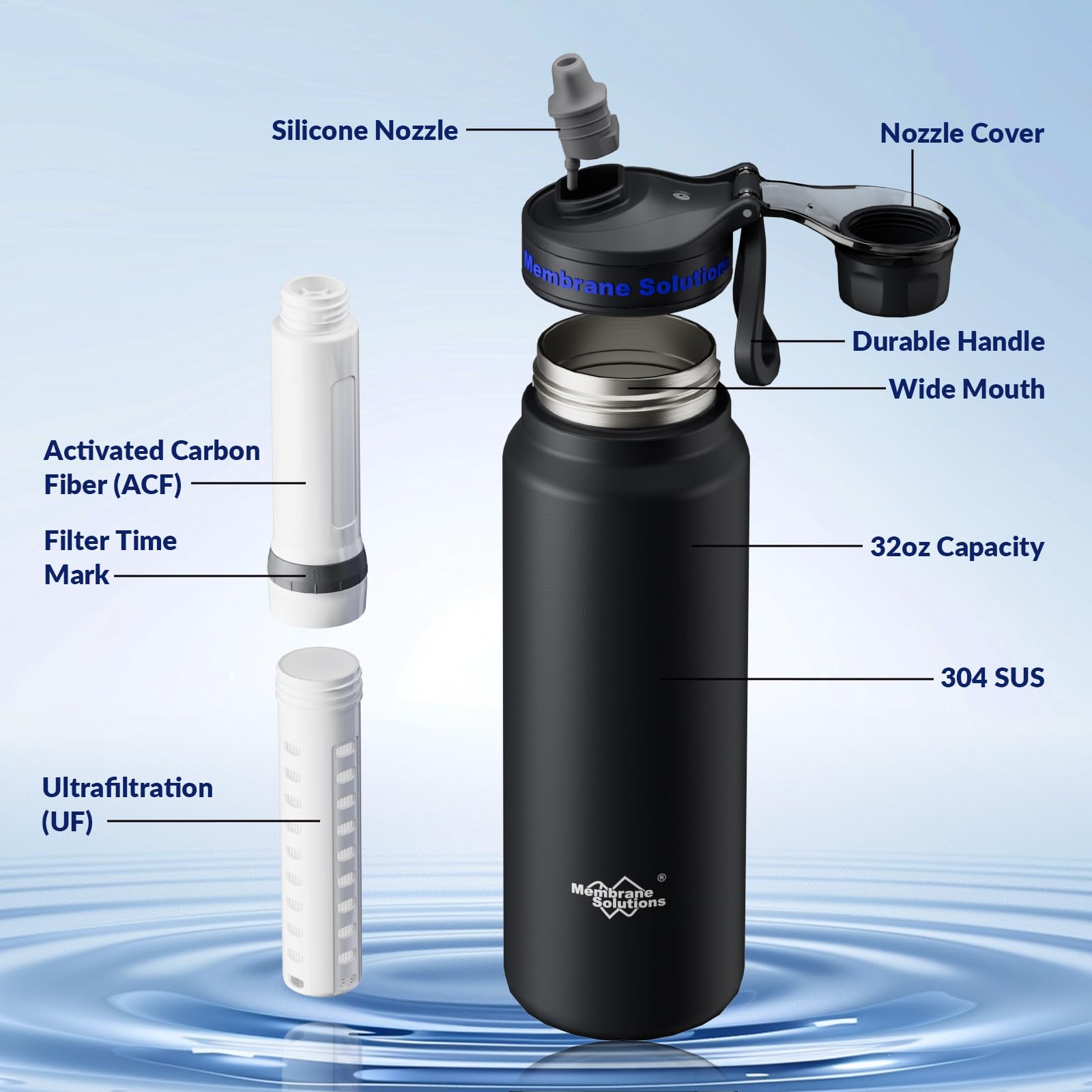 Membrane Solutions lid and handle detail, leakproof cap for secure transport