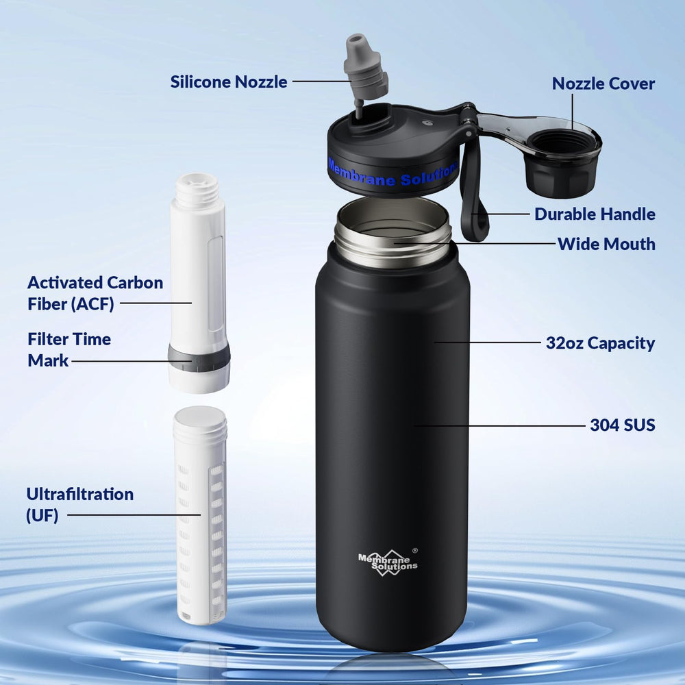 Membrane Solutions lid and handle detail, leakproof cap for secure transport