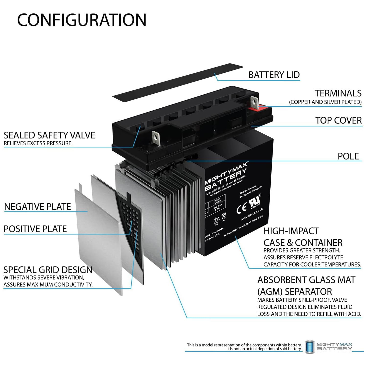 Mighty Max Battery beside ruler showing 7.12 x 3.00 x 6.50 inches for accurate fit