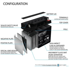 Mighty Max Battery beside ruler showing 7.12 x 3.00 x 6.50 inches for accurate fit