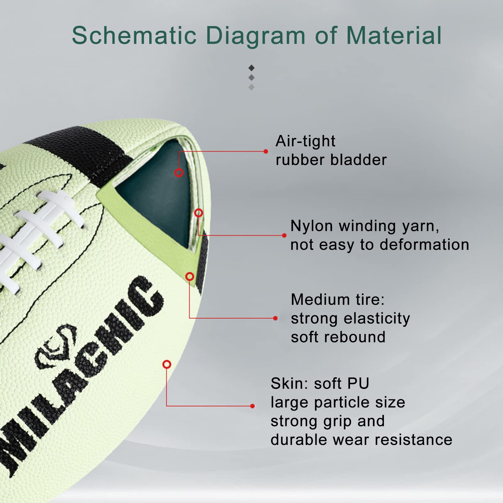 MILACHIC valve with included needles showing easy inflation and pump compatibility