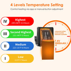 Minthouz app control screen displaying temperature settings for easy adjustments