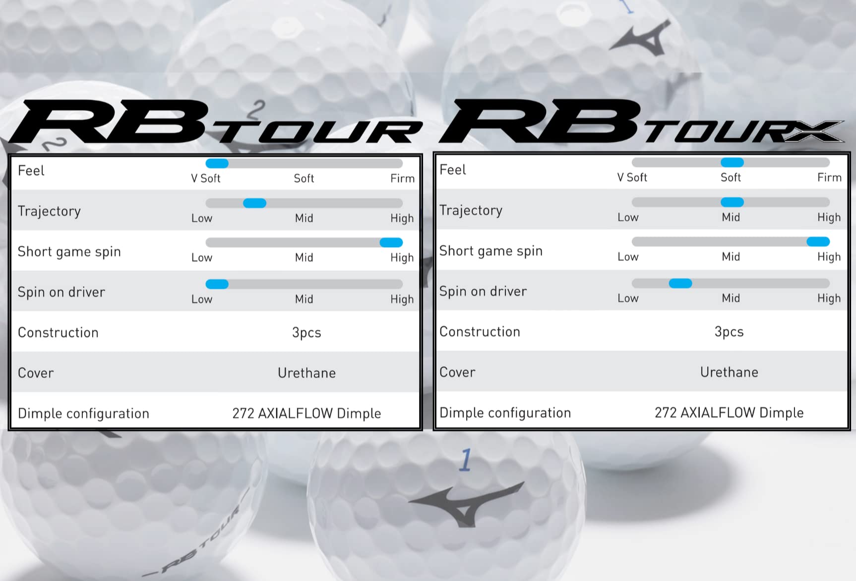 Mizuno stacked dozen balls emphasizing ready-to-play durability benefit