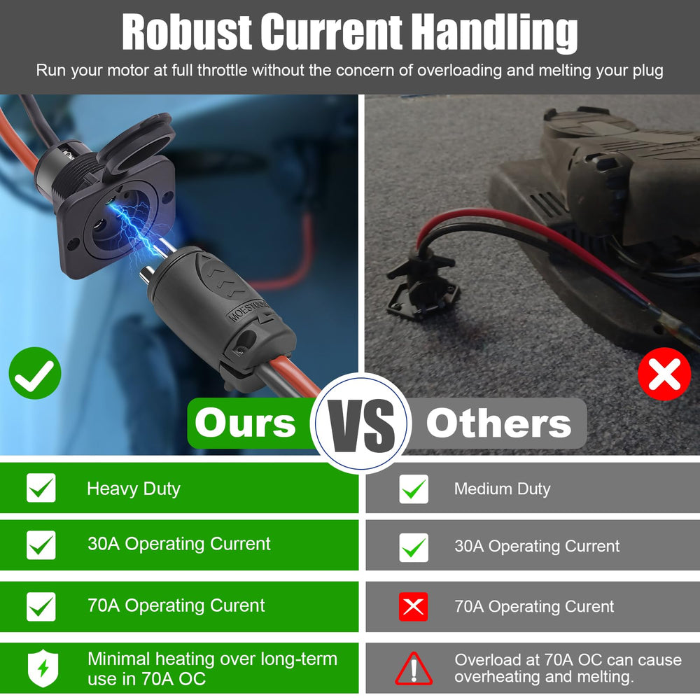Moestoont wiring terminal detail showing ferrule-ready contacts for reliable connections
