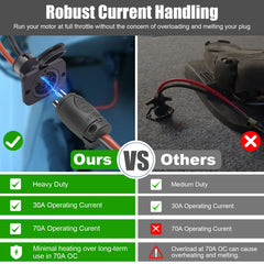 Moestoont wiring terminal detail showing ferrule-ready contacts for reliable connections