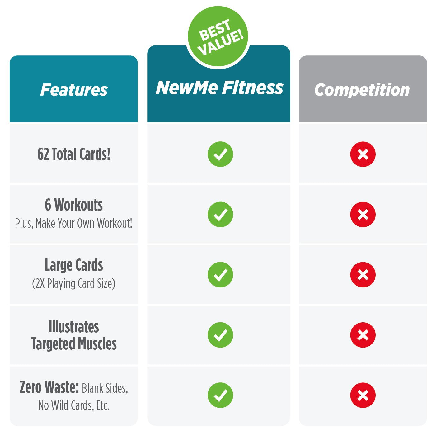 NewMe Fitness lifestyle scene of home workout showing convenience and consistency