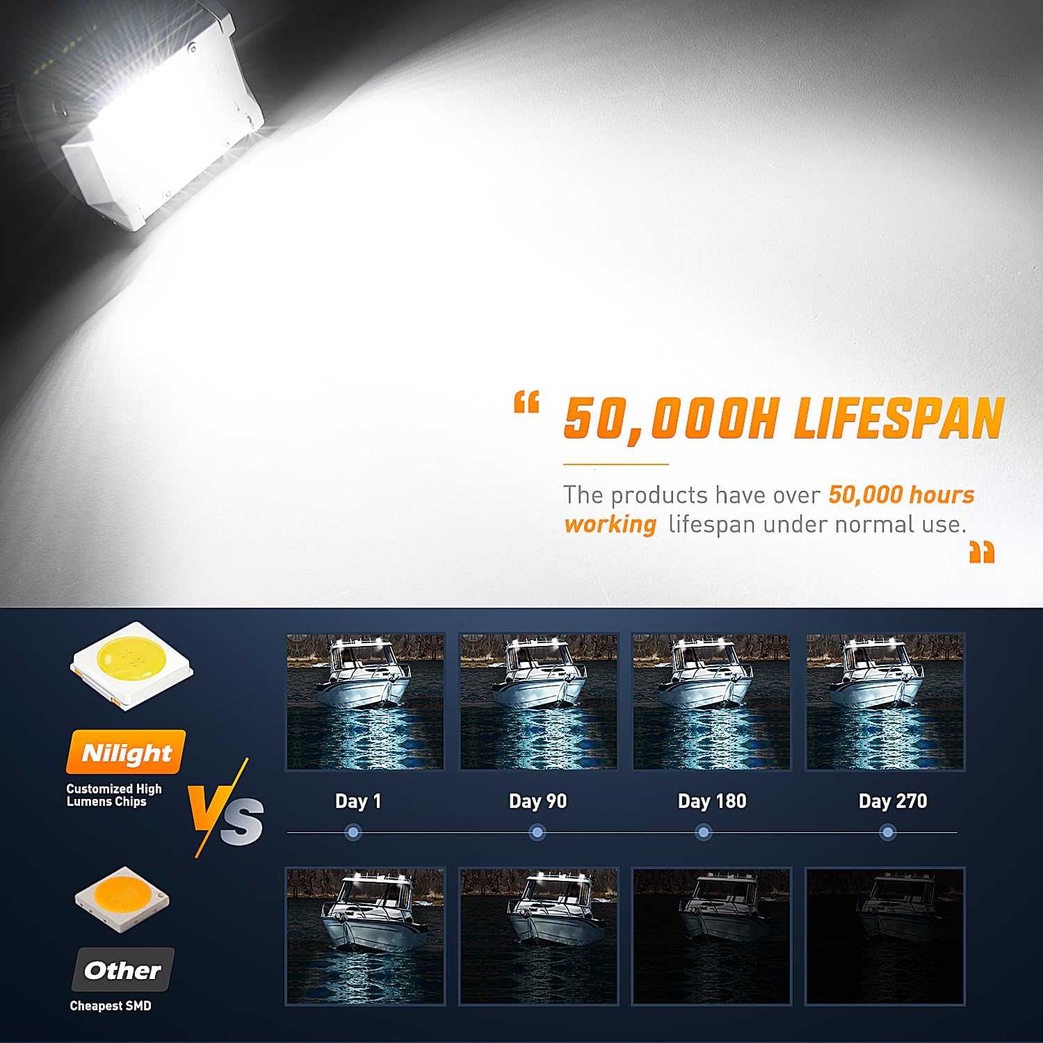 Nilight cooling fins and aluminum housing detail emphasizing heat dissipation durability