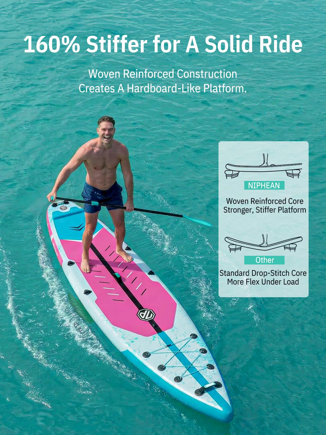 niphean close-up of drop-stitch texture, shows stiff durable deck for stable paddling