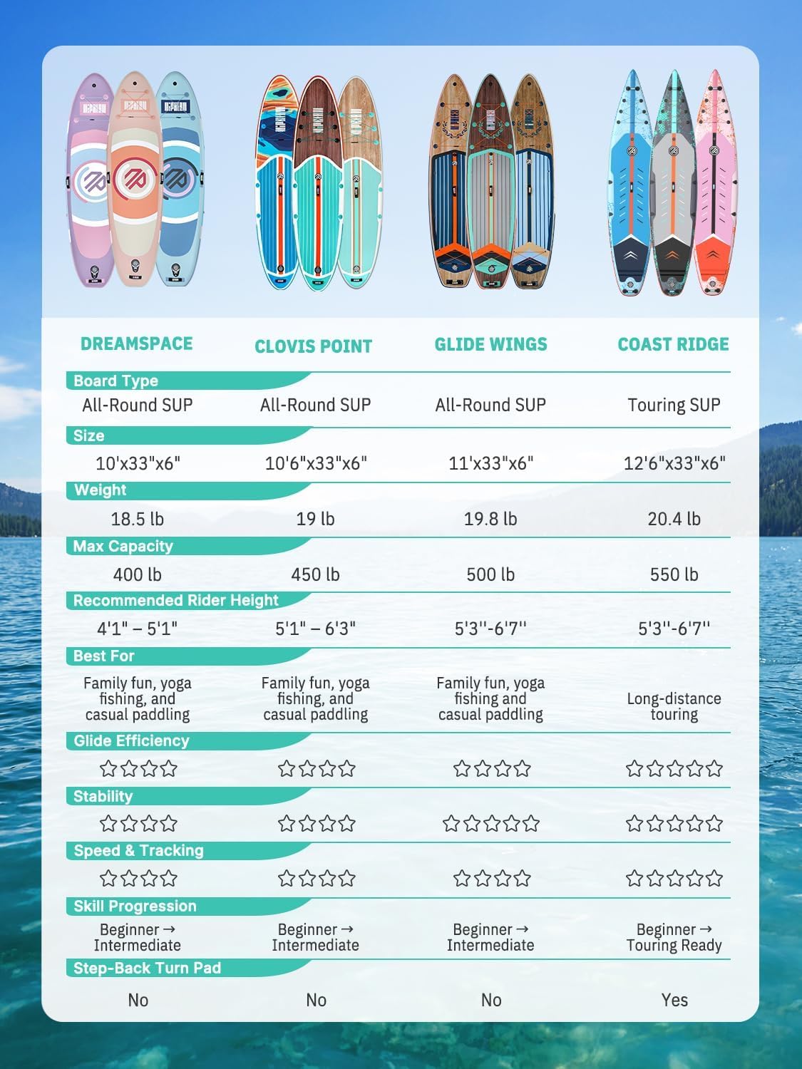 niphean board beside adult to show 12'6" scale, clarifies size and platform space