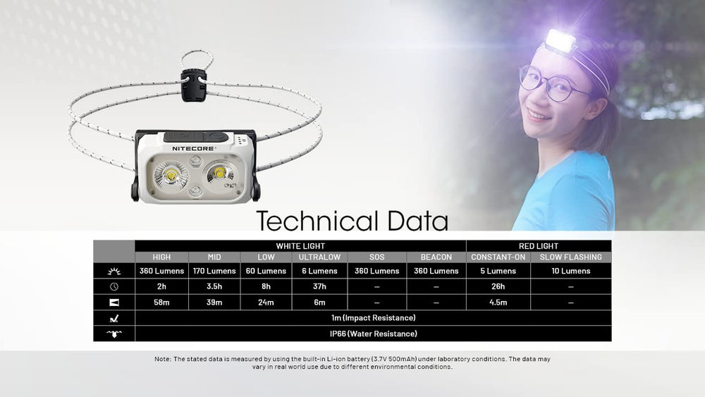 Nitecore NU21 USB-C charging port and cable enabling fast recharge