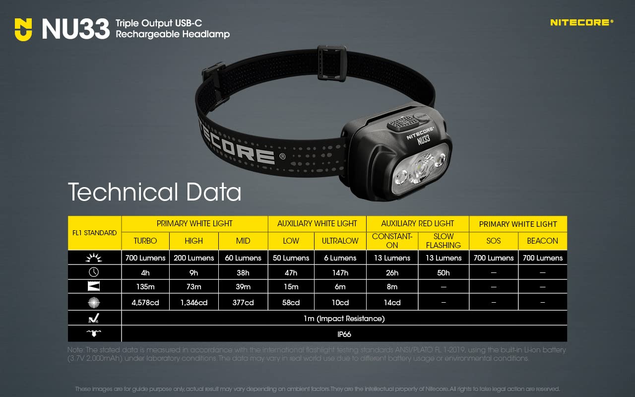 Nitecore NU33 next to AAA cells showing internal power equivalence benefit