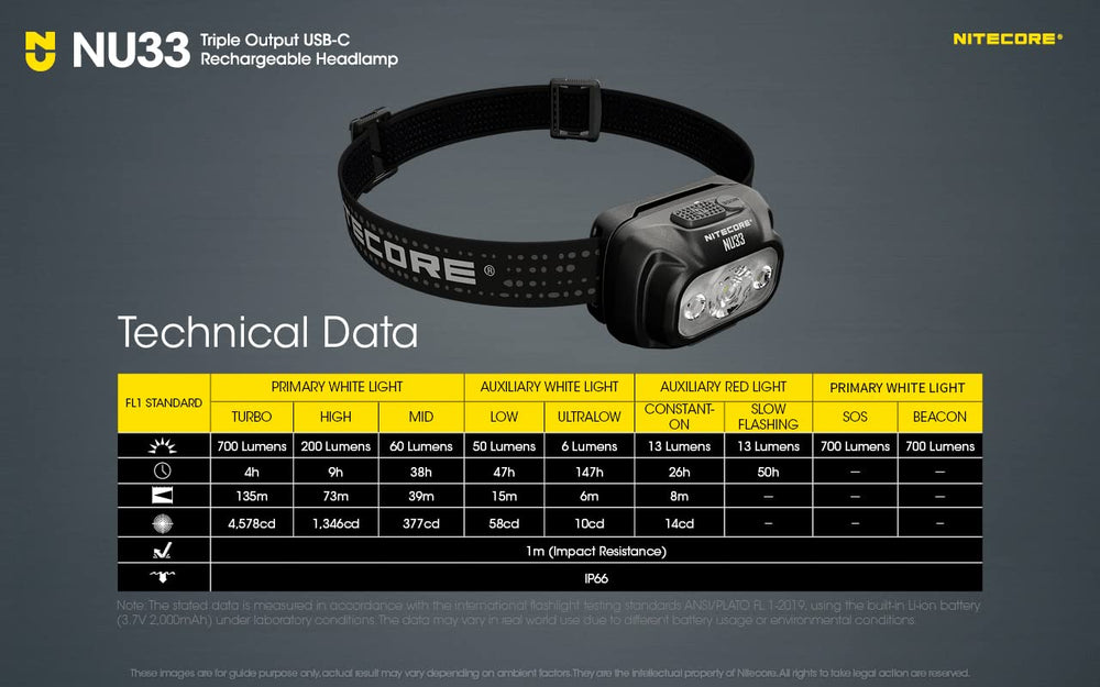 Nitecore NU33 next to AAA cells showing internal power equivalence benefit