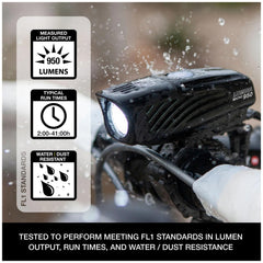 NiteRider Lumina Micro 950 mounted on a helmet for lightweight illumination and easy attachment