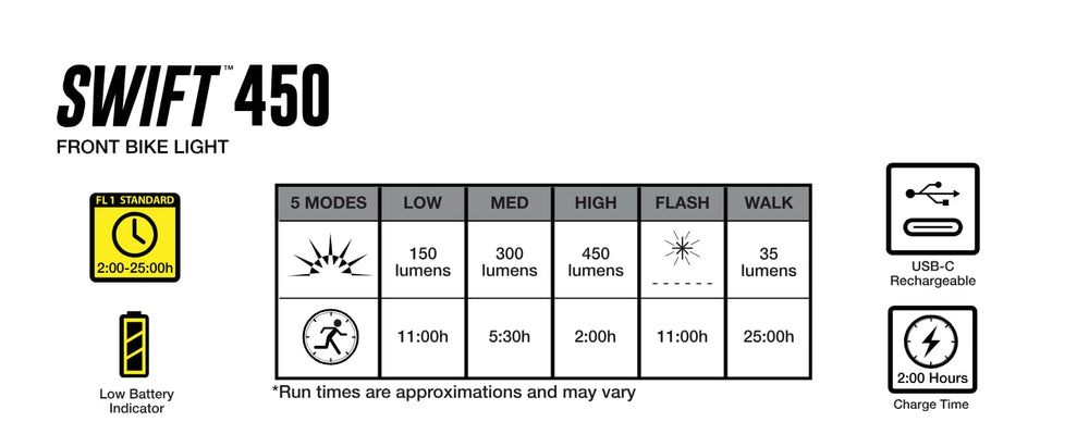 NiteRider lights next to ruler showing compact lightweight size
