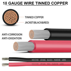 NOVINO close-up of tinned copper strands highlighting corrosion resistance and reliable conductivity