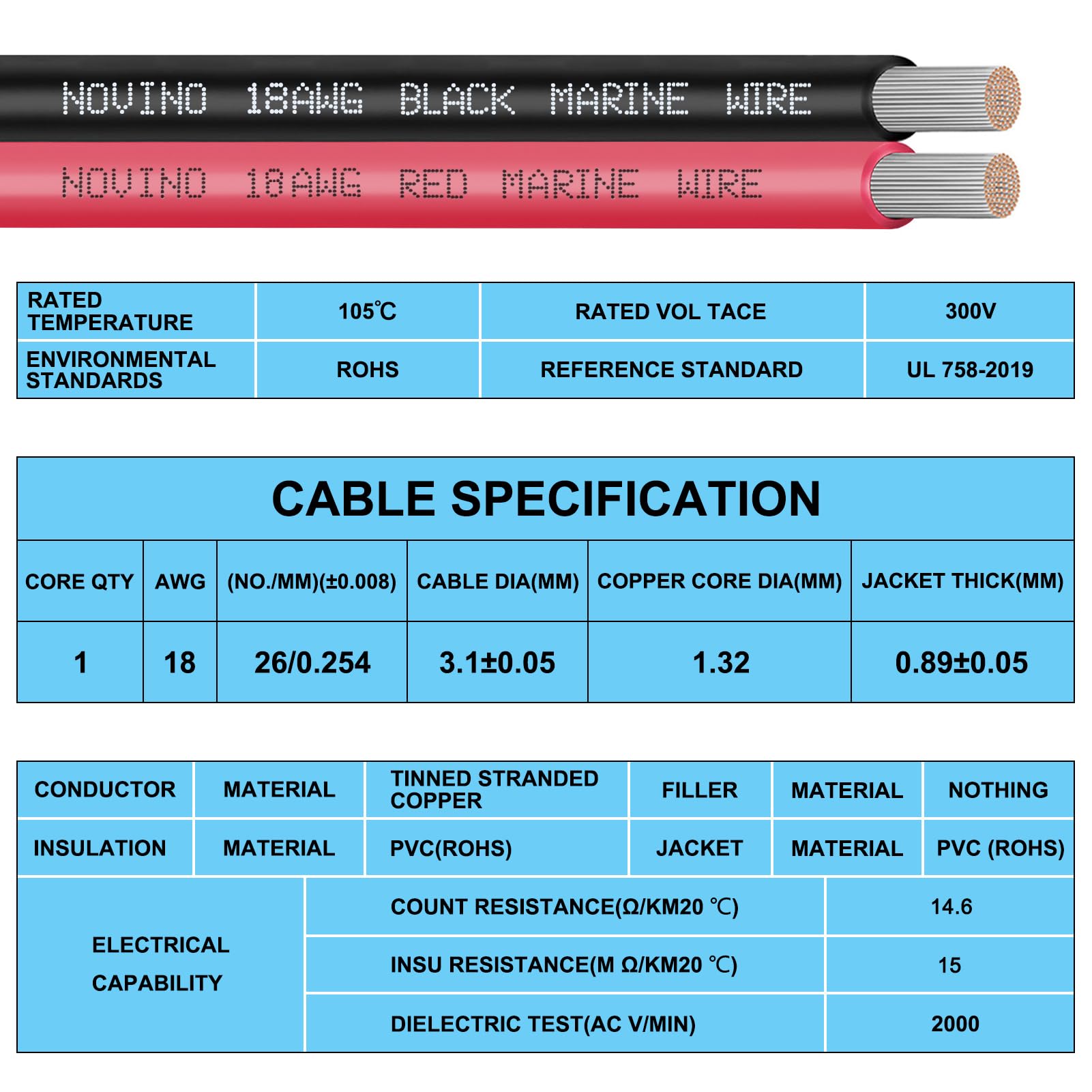 NOVINO wire installed on boat lighting demonstrating easy routing and long-term outdoor performance