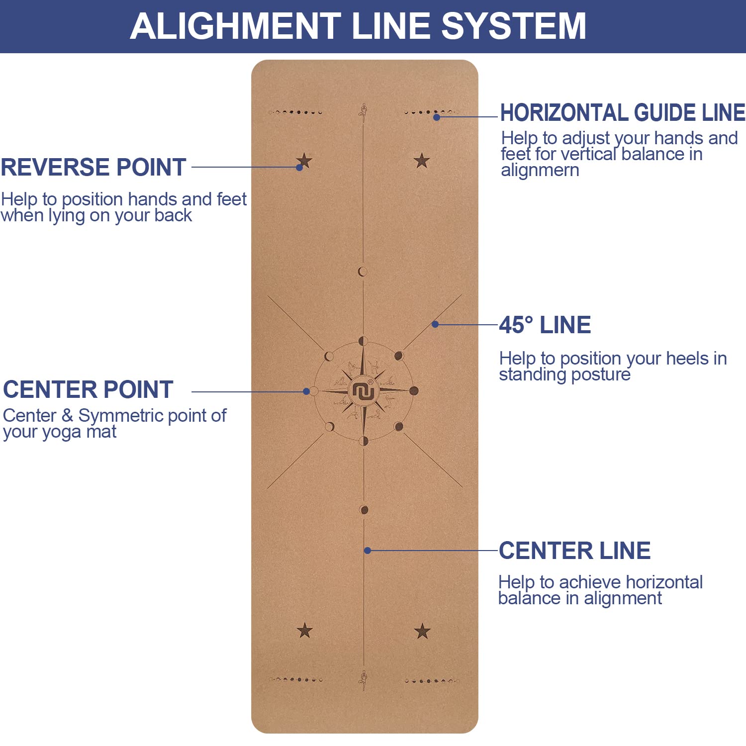 NUNET alignment lines detail showing positioning guides to improve posture