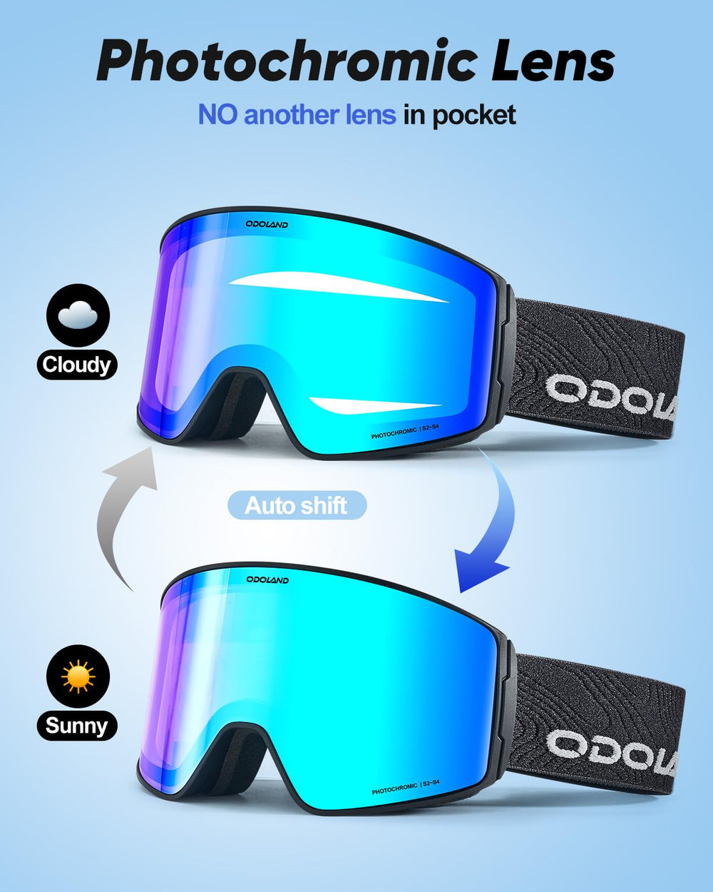 Odoland close-up lens reflecting light highlighting photochromic tinting benefit