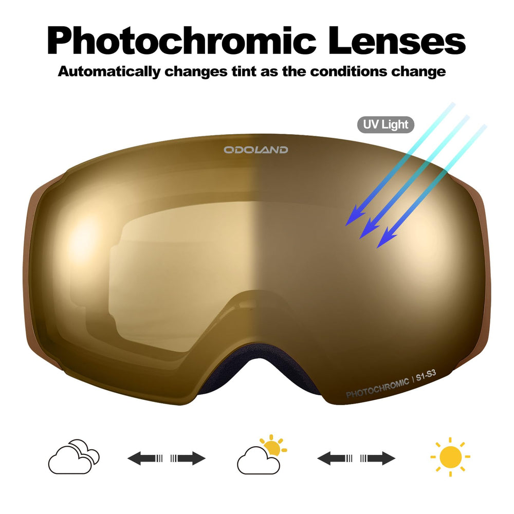 Odoland close-up of magnetic lens connection for quick, secure swaps