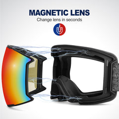 Odoland close-up of magnetic lens connection highlighting quick-swap reliability